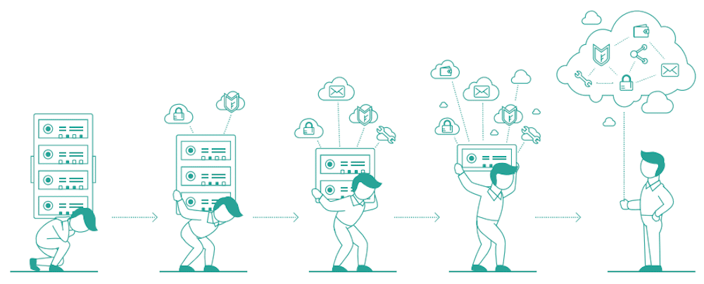 Evolución de la Computación en la Nube